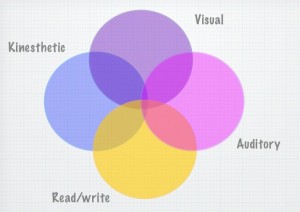 learning modes diagram image